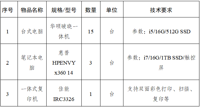 巴中發(fā)展集團(tuán)辦公設(shè)備詢價(jià)采購(gòu)公告